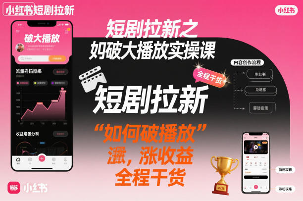 短剧拉新之小红书如何破大播放实操课，如何破播放，涨收益，全程干货-度娘社团
